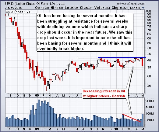 Etf Trading