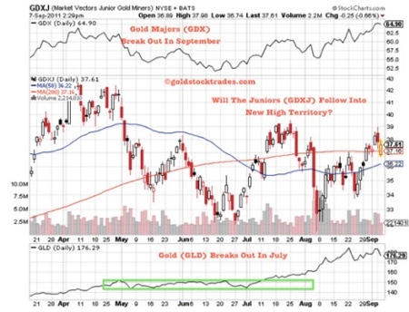 Gold, Investing, Jeb Handwerger