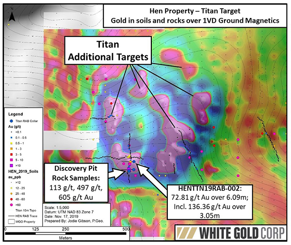 White Gold Titan Targets