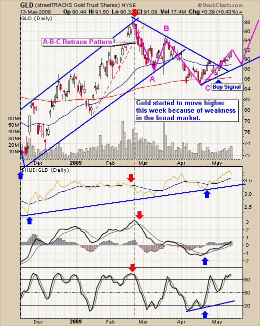 Options trading lessons free
