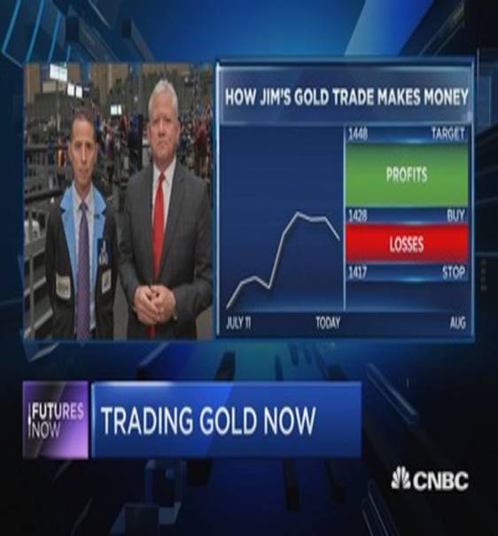 Image result for CNBC gold silver quotes