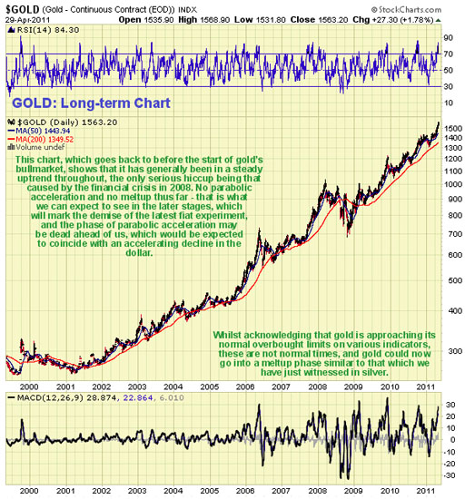 $GOLD 4/29/11