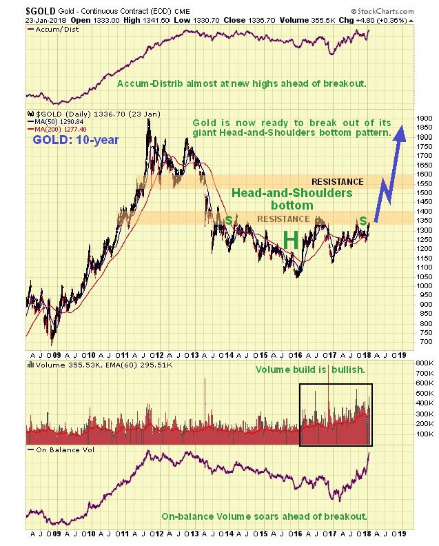 Dips in Silver Prices are a Buying Opportunity Commodity Trade Mantra