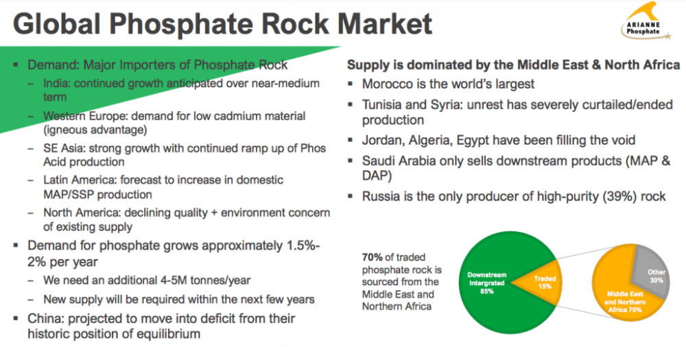 phosphate rock prices