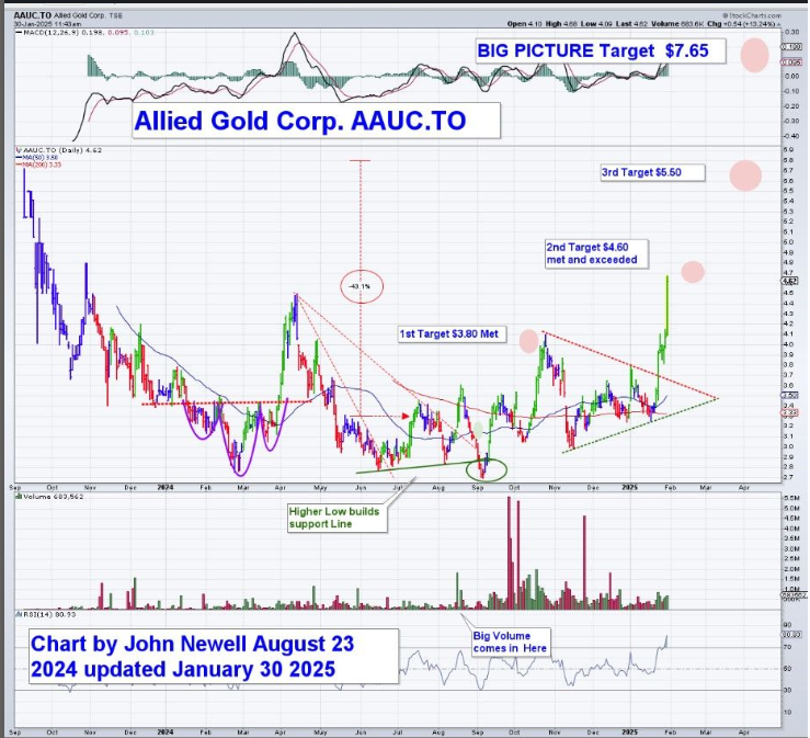 Newell Allied Update January 30