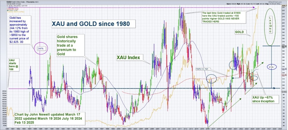 The Contrarian Case for Gold Equities: The Road Less Traveled